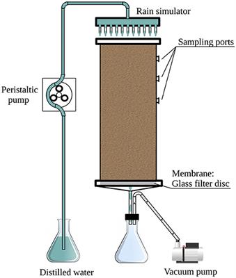 The Impact of Hydration and Temperature on Bacterial Diversity in Arid Soil Mesocosms